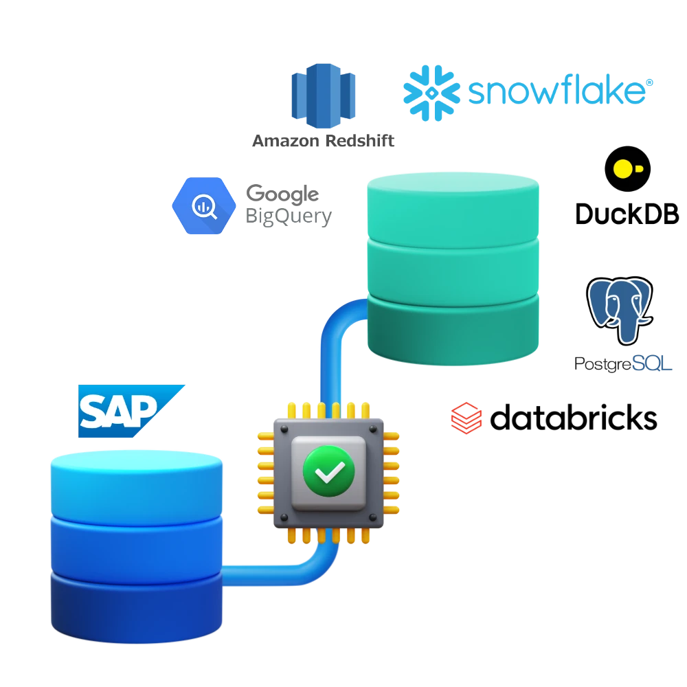 Validate your SAP data