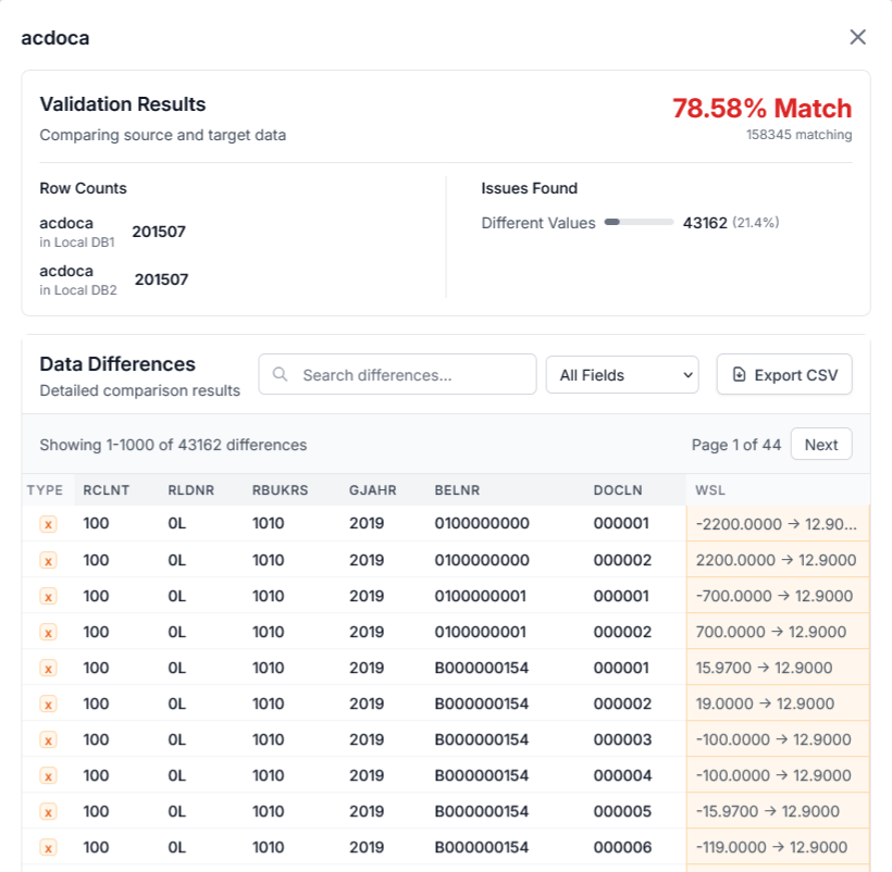 Proactive monitoring dashboard